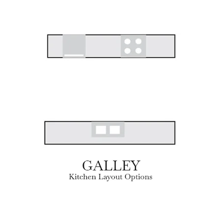 Functional Galley Kitchen Design and Layout