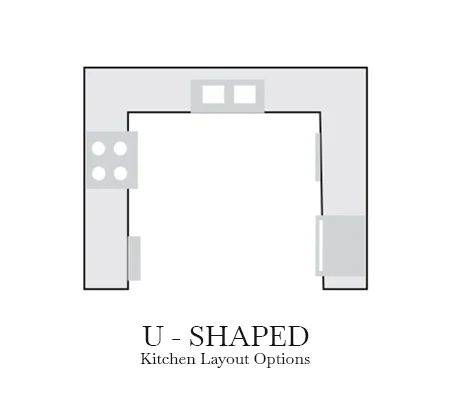 Functional U-Shaped Kitchen Design