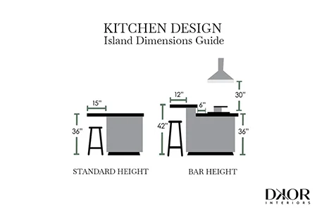 A Kitchen Design Guide to Basic Kitchen Dimensions