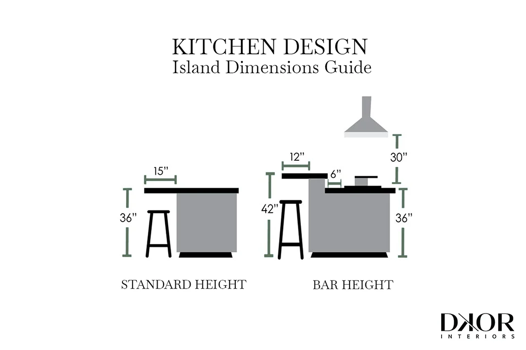 Kitchen Design Guide — Basic Dimensions Recommendations